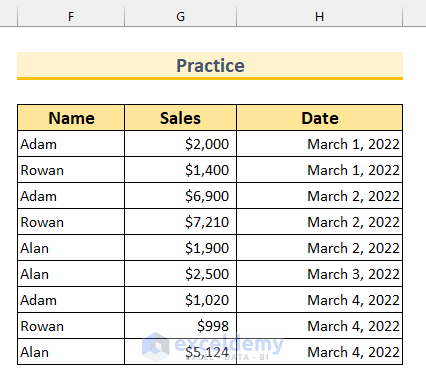 how to group dates in excel slicer Practice
