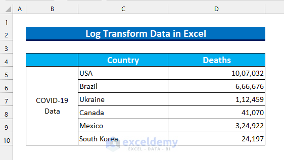 how to log transform data in excel Intro