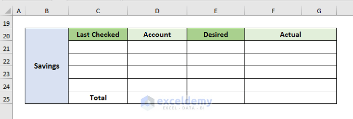 Make a Budget in Excel Manually