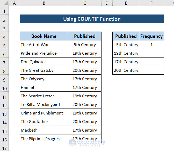 how to make a categorical frequency table in excel