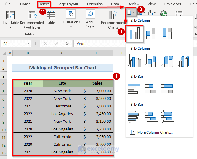 Step-by-Step Procedures to Make a Grouped Bar Chart in Excel