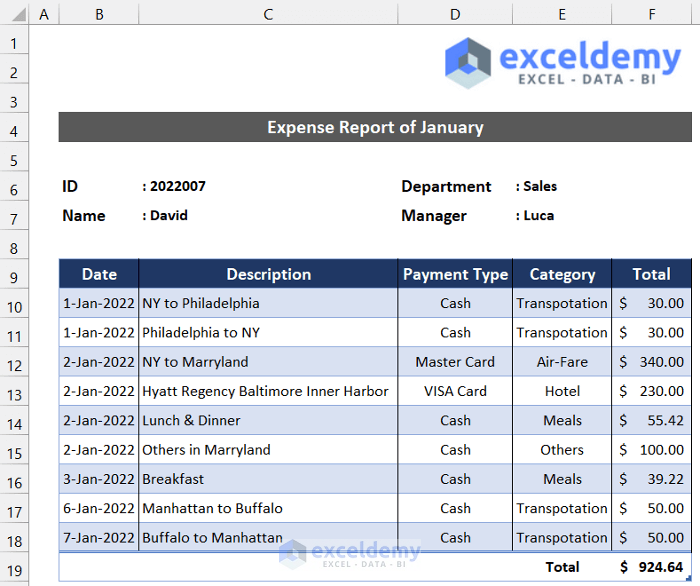 Verify Summary Report with Sample Data of Monthly Expense Report