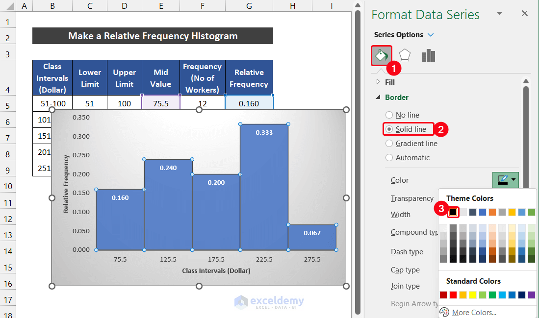 A Relative Frequency Histogram in Excel for Daily Income Data of an Industry