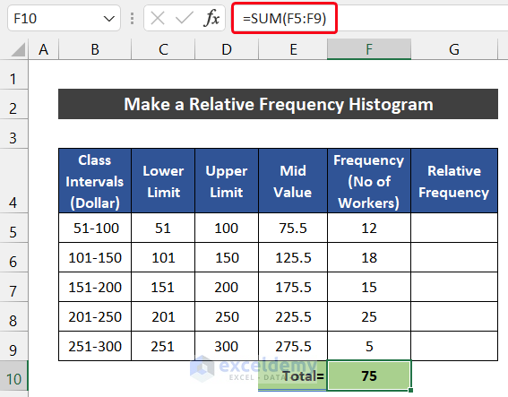 A Relative Frequency Histogram in Excel for Daily Income Data of an Industry