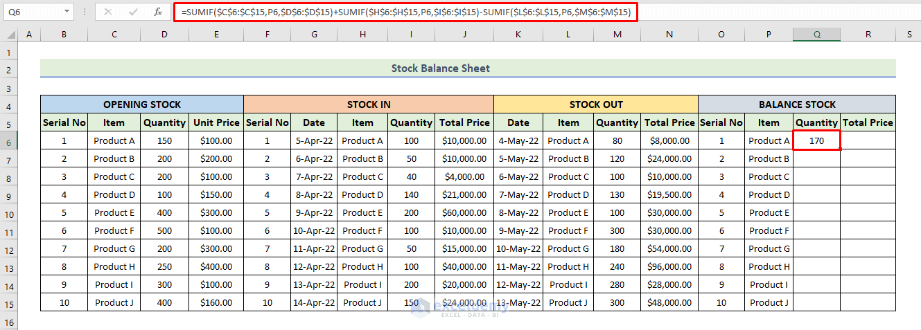 How to Make Stock Balance Sheet in Excel