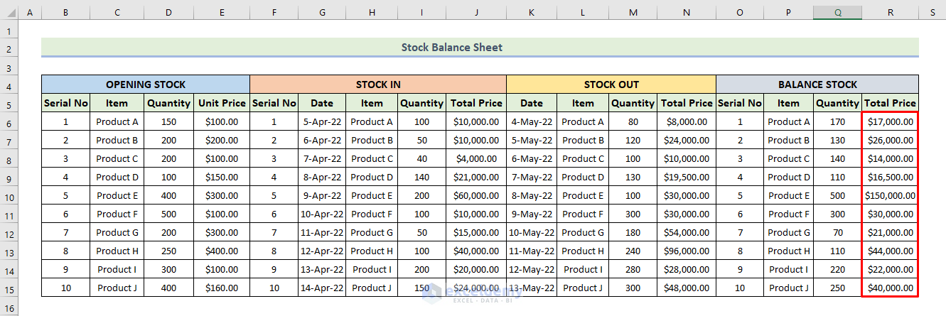 How to Create a Stock Balance Sheet in Excel - 5 Quick Steps