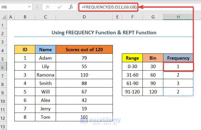 make a tally sheet using REPT and FREQUENCY Function