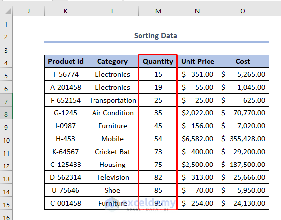 how to organize data in Excel for analysis using Sort bar