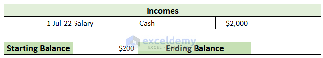 how to organize expenses in excel Incomes