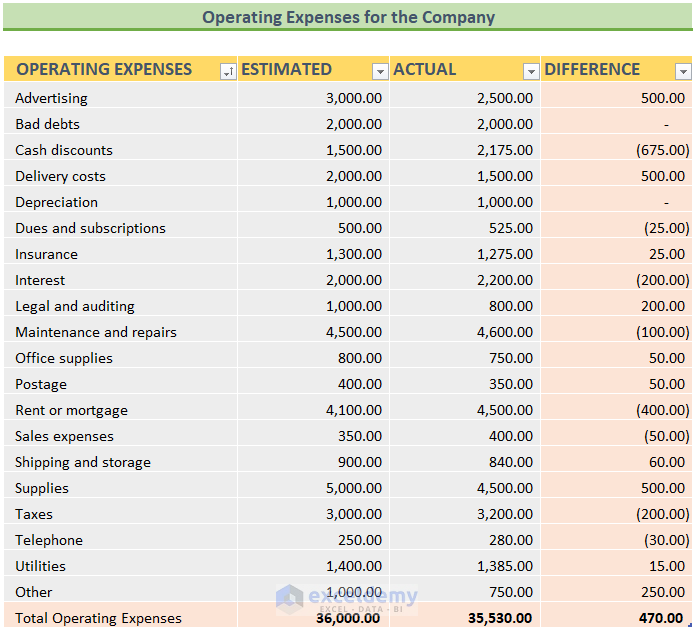 how to organize expenses in excel Last Step