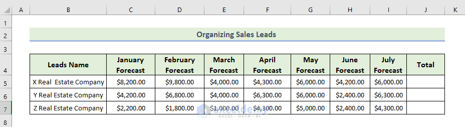 Calculate Monthly Weighted Forecast to Organize Sales Leads