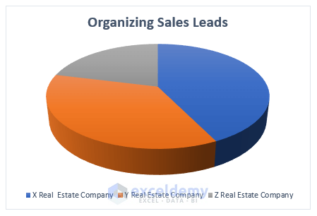 How to Organize Sales Leads in Excel