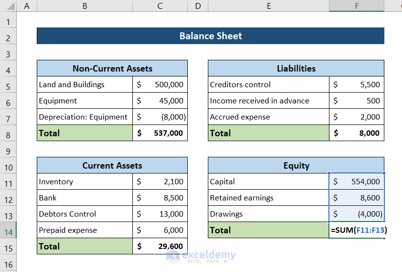 how to prepare balance sheet from trial balance in excel