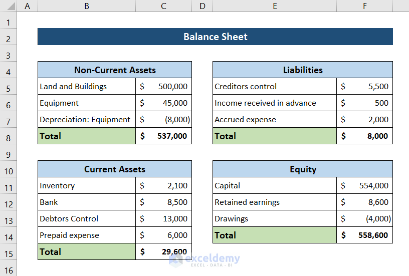 how to prepare balance sheet from trial balance in excel