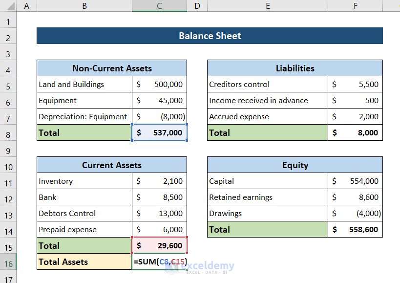 how to prepare balance sheet from trial balance in excel