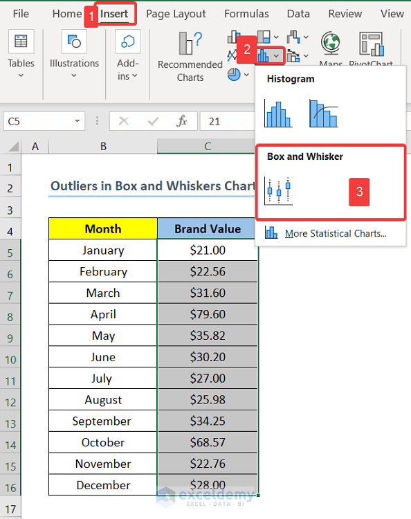 outliers in box and whiskers chart
