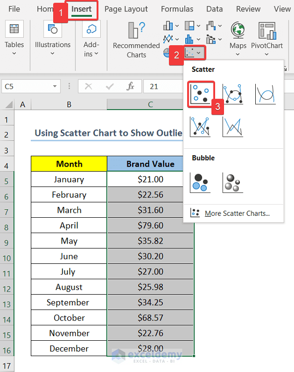 using scatter chart to show outliers in excel graph