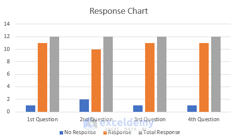 Response Chart: Tally Survey Results in Excel 