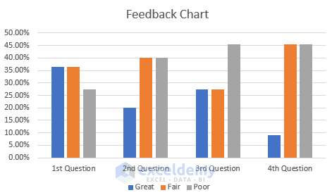 Feedback Chart: Tally Survey Results in Excel 