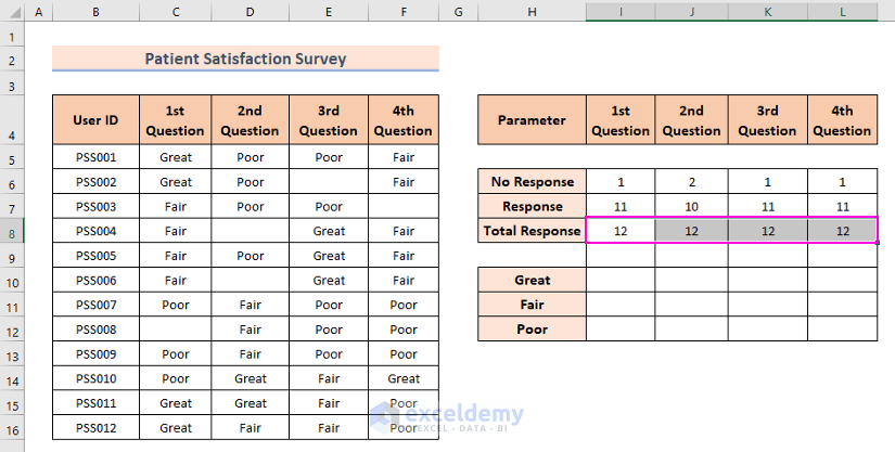 Counting Total Response to Tally Survey Results in Excel