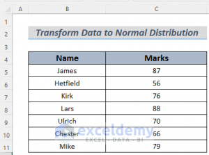 How to Transform Data to Normal Distribution in Excel (2 Easy Methods)
