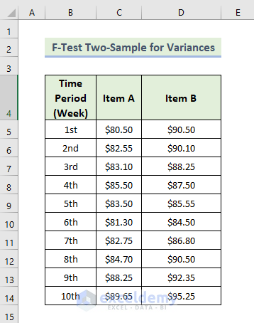 F-Test for Two-Sample Variances Analysis