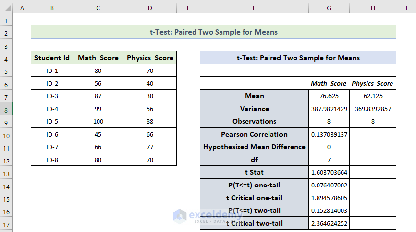 How to Use Data Analysis Toolpak in Excel 