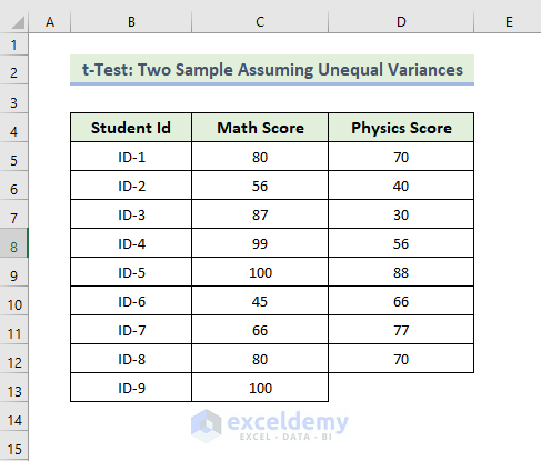 t-Test: Two-Sample Assuming Unequal Variances