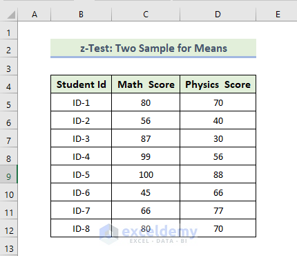 z-Test: Two Sample for Means
