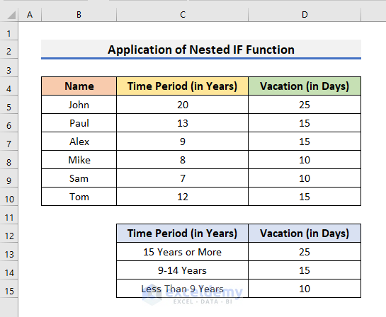 Apply Excel Nested IF Function to Allocate Vacation Days