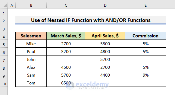 Apply Nested IF with AND/OR Functions in Excel