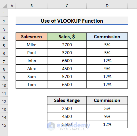 Use VLOOKUP Function