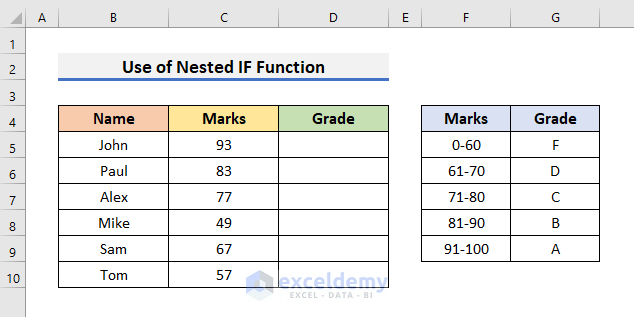 Find Grade Using Nested IF Function in Excel
