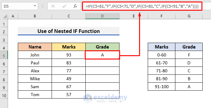 Find Grade Using Nested IF Function in Excel