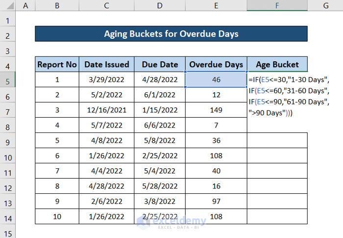 if formula for aging buckets in excel