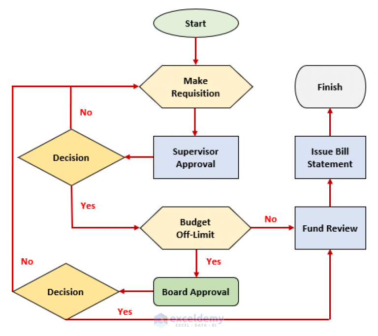 How to Make an Interactive Flowchart in Excel (With Easy Steps)