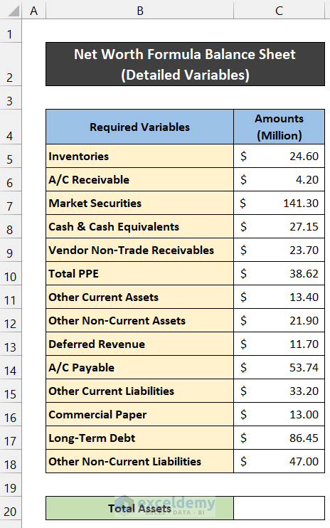 Estimating Net Worth Formula Balance Sheet Through Detailed Variables