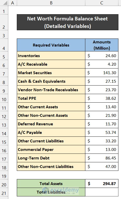Estimating Net Worth Formula Balance Sheet Through Detailed Variables
