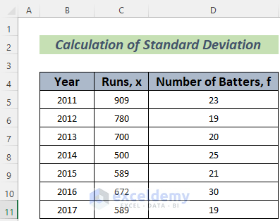 standard deviation of a frequency distribution in excel
