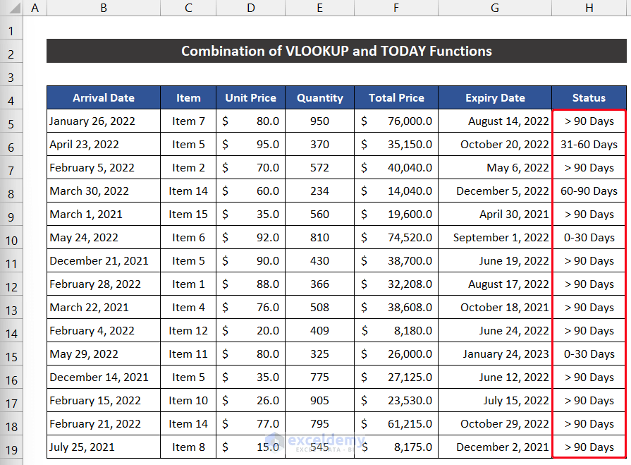 Combination of VLOOKUP and TODAY Functions as Stock Ageing Analysis Formula
