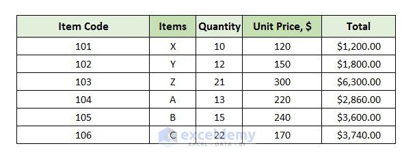 Step-by-Step Procedures to Make Tally Purchase Order Format in Excel