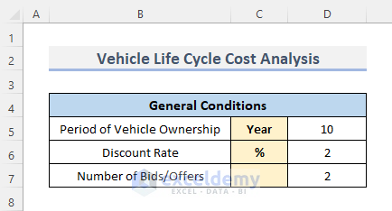 Step-by-Step Procedures to Make Vehicle Cycle Cost Analysis Spreadsheet in Excel