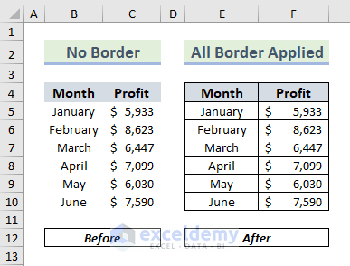Overview of Applying All Borders in Excel