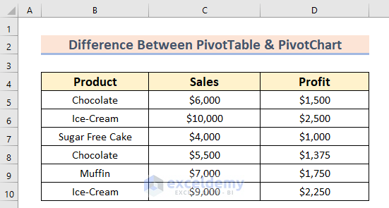 Difference Between Pivot Table and Pivot Chart