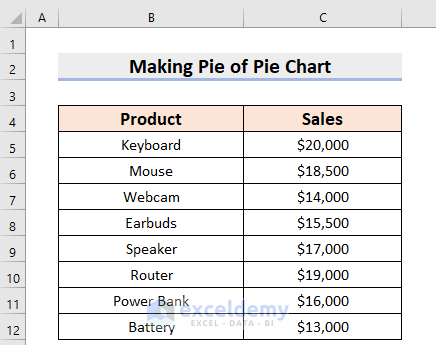 How to Make Pie of Pie Chart Excel