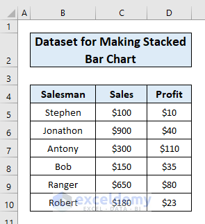 Dataset for Making Stacked Bar Chart