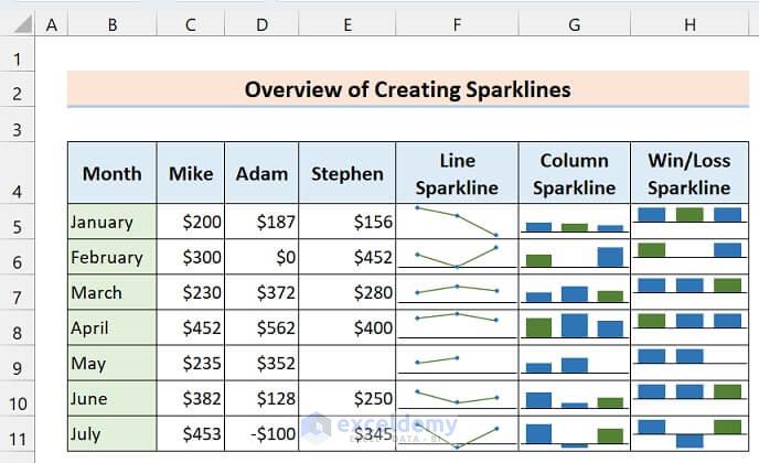 1-Overview of Creating Sparklines in Excel