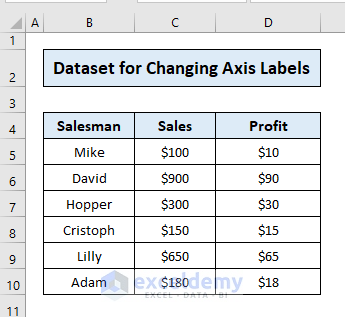 Dataset for Changing Axis Labels