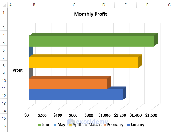 Excel Bar Chart Ignore Blank Cells