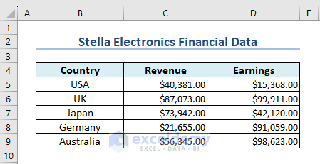 Data Table to Create a Dynamic Chart Using Excel VBA
